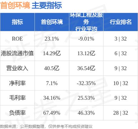 首创环境(03989.HK)：刘延军及练少娥获委任为联席公司秘书