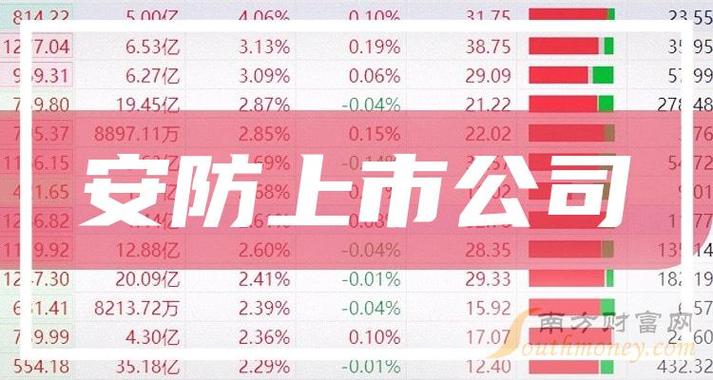 安徽凤凰下跌5.03%，报8.88元/股