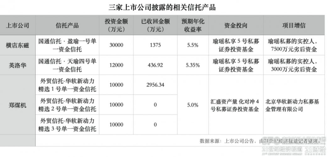 英洛华(000795.SZ)：财务总监变更为刘桂平