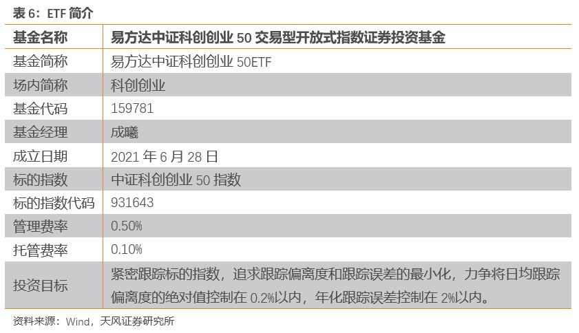 首批两只深证50ETF正式上市，易方达、富国火速上报联接基金