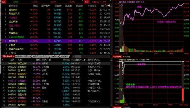 金石保险盘中异动 早盘大幅跳水5.45%