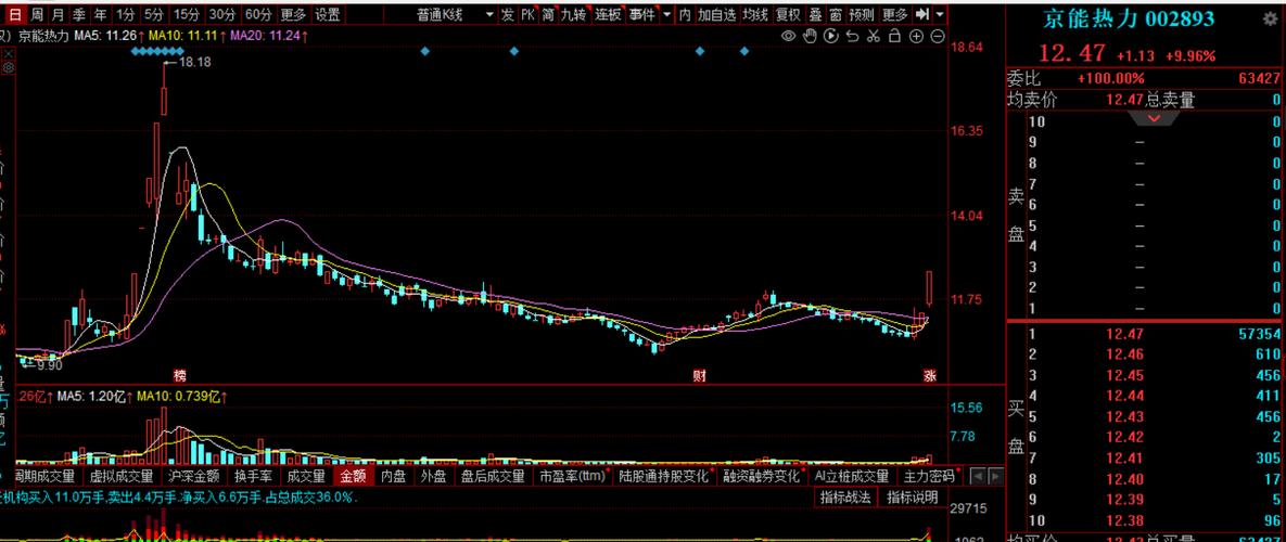 天境生物盘中异动 早盘快速跳水5.44%