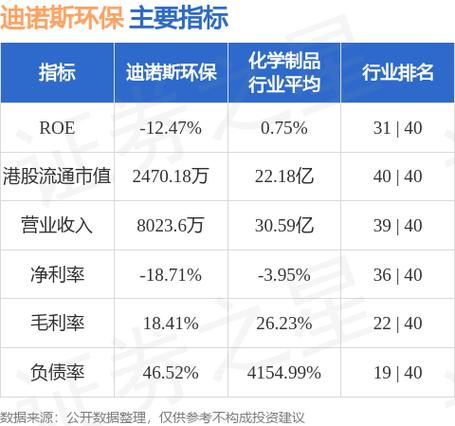 迪诺斯环保股价拉升18.31% 市值涨761.56万港元