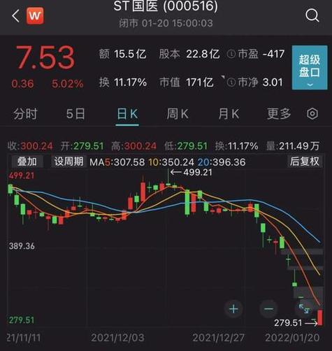 小鹏汽车盘中异动 早盘股价大涨5.14%