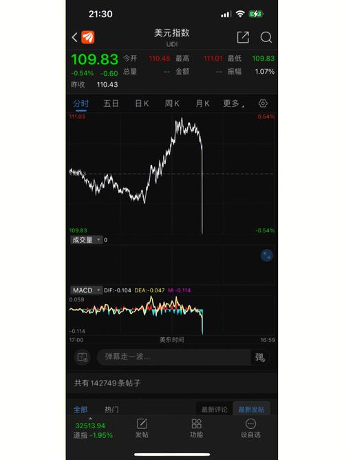 艾里德克斯盘中异动 快速跳水5.05%报2.63美元