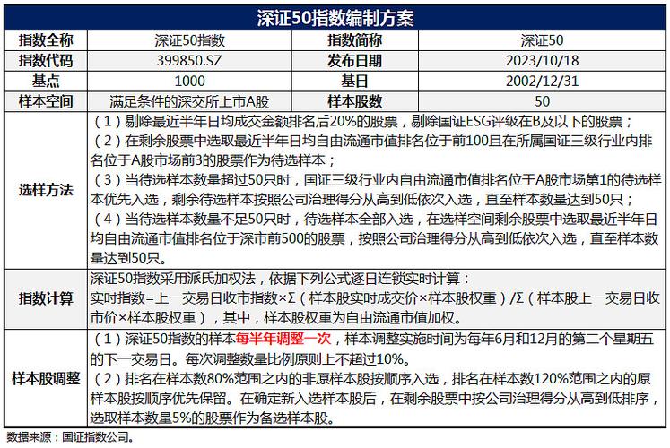 深交所集中发布4条指数 深证国企ESG、深证民企ESG、深证ESG成长、深证ESG价值即将面市