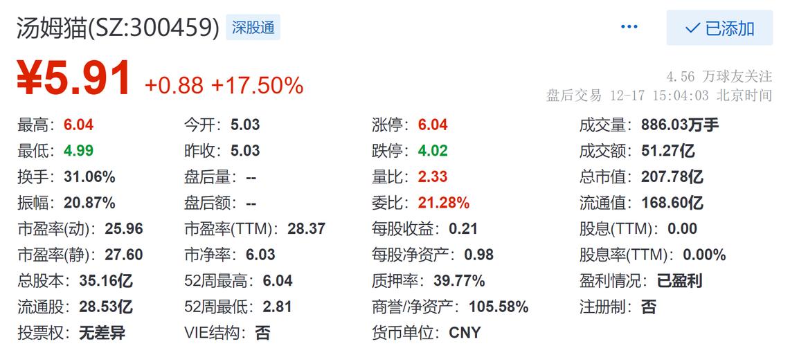 汤姆猫(300459.SZ)：上半年公司来自境外的收入为5.12亿元，占营收比重为74.38%