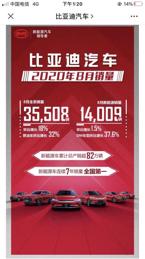 8月byd汽车销量排行榜-比亚迪汽车8月销量