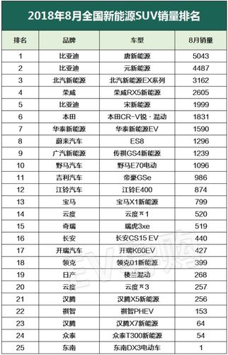 8月byd汽车销量排行榜-比亚迪汽车8月销量