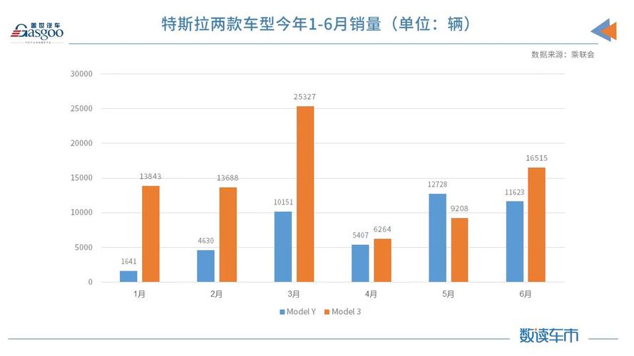 汽车销量排行榜9月特斯拉-特斯拉中国九月销量