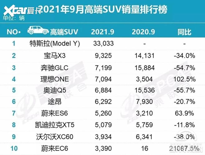 汽车销量排行榜9月特斯拉-特斯拉中国九月销量