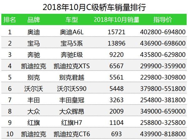 武汉10月份汽车销量排行榜-武汉十月车展