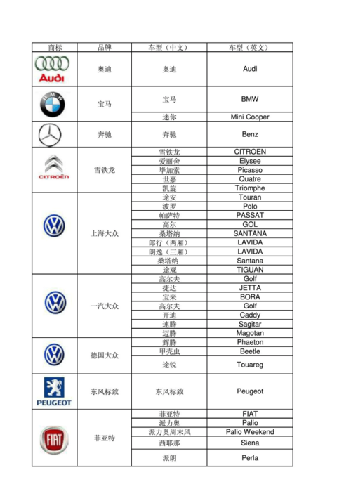 汽车品牌读法-汽车品牌英文怎么说