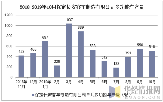 保定各县汽车销量排行榜-保定汽车销售有限公司