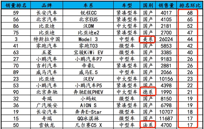 前三季汽车销量排行表最新-前三季汽车销量排行表最新图片