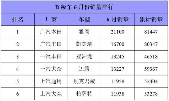 6月汽车销量排行亚洲龙-6月汽车销量排行亚洲龙多少