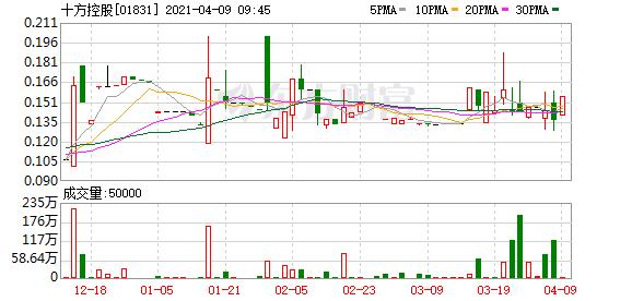 十方控股(01831.HK)更改财政年度结算日