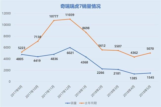 12月奇瑞汽车销量排行榜-十二月奇瑞汽车销量