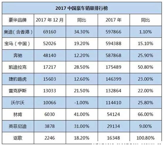 中国5大亏损汽车品牌-中国5大亏损汽车品牌排行榜