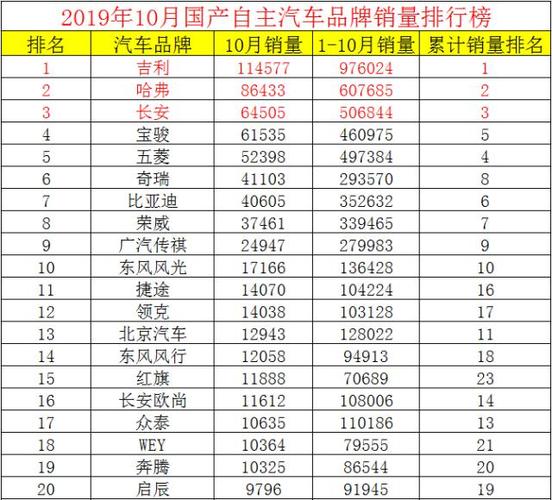 中国5大亏损汽车品牌-中国5大亏损汽车品牌排行榜