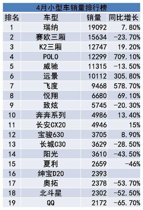 小型车型汽车销量排行榜-小型轿车销量排行