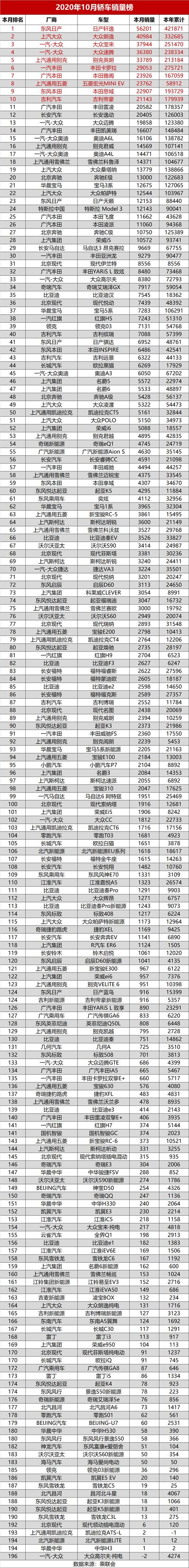 最新汽车销量榜排行-最新汽车销量榜排行