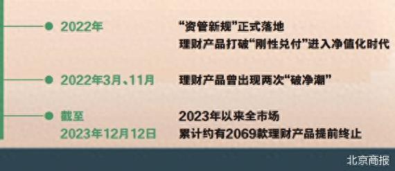 银行理财子公司纷纷下调产品业绩比较基准 有助于引导投资者合理预期