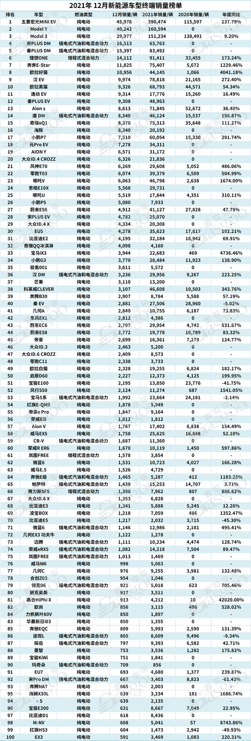 奈米汽车销量排行榜最新-奈米汽车销量排行榜最新数据