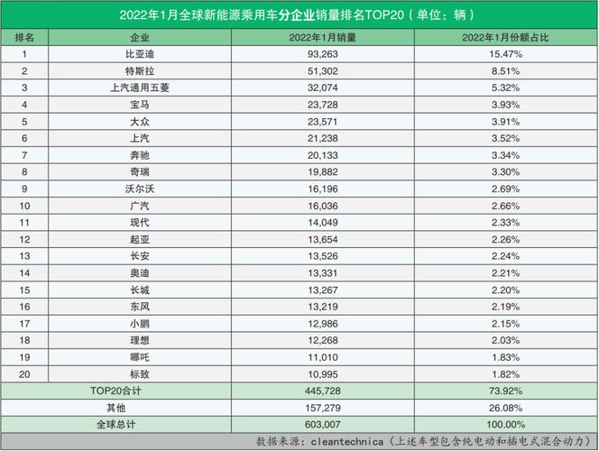 奈米汽车销量排行榜最新-奈米汽车销量排行榜最新数据