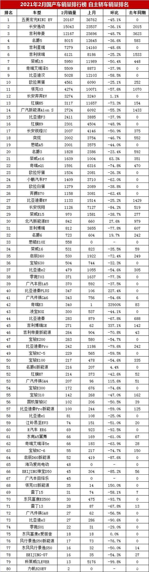 自主汽车品牌老板排名前十-自主汽车品牌质量排行榜前十名