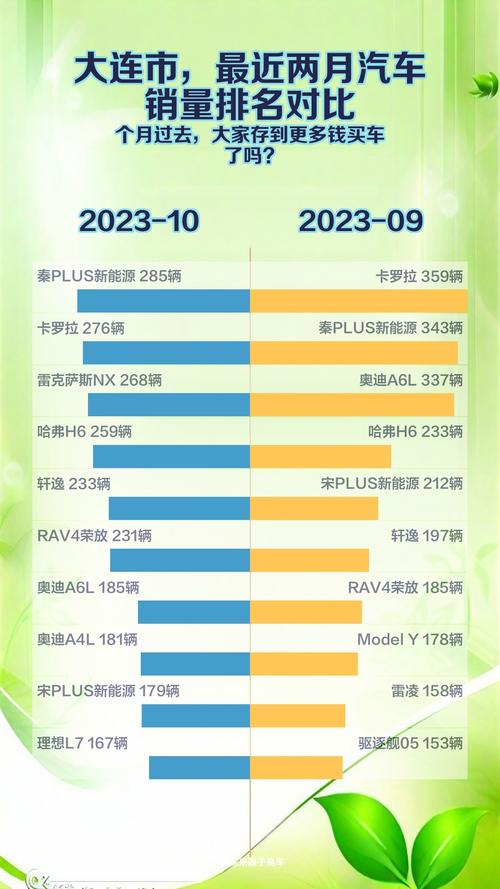 中国大连汽车销量排行-中国大连汽车销量排行榜最新