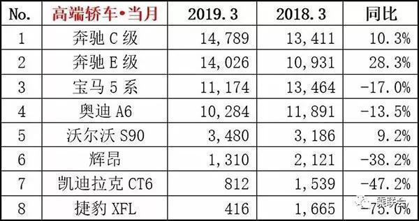 中国大连汽车销量排行-中国大连汽车销量排行榜最新