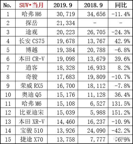 9万左右汽车销量排行第一-9万左右汽车销量排行第一名