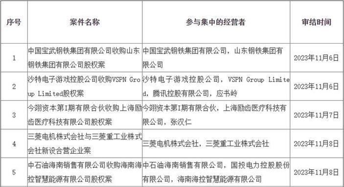 山钢集团最新股权结构：山东国资委35.7%、中国宝武49%、山东国惠10.2%……山东国资委具有51%的表决权