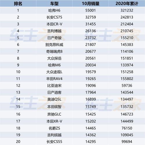 德丰汽车销量排行榜最新-德丰汽车服务有限公司