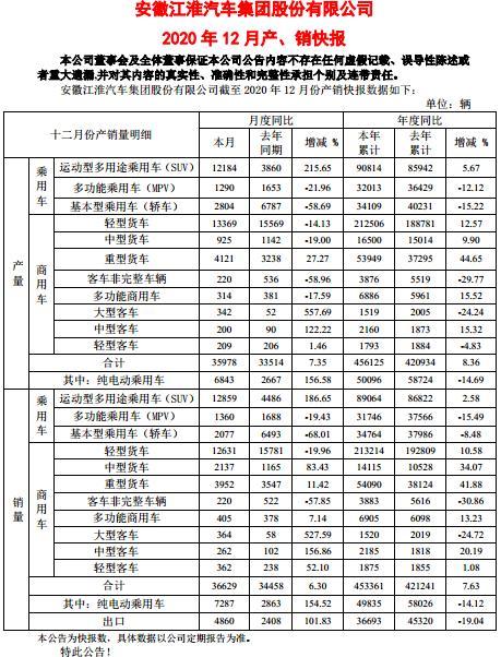 江淮九月汽车销量排行-江淮九月汽车销量排行榜