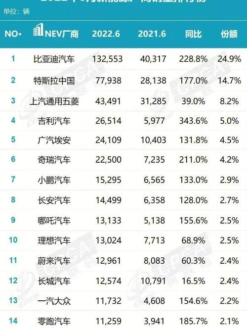 金华电动汽车销量排行-金华电动汽车销量排行榜最新