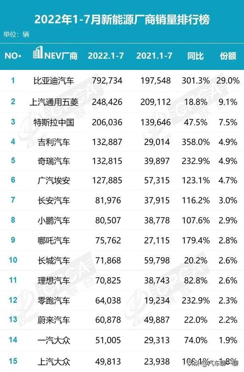 金华电动汽车销量排行-金华电动汽车销量排行榜最新