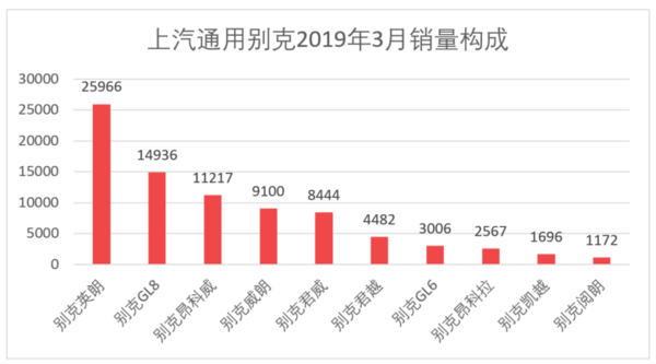 3月汽车销量排行榜雪佛兰-3月汽车销量快报