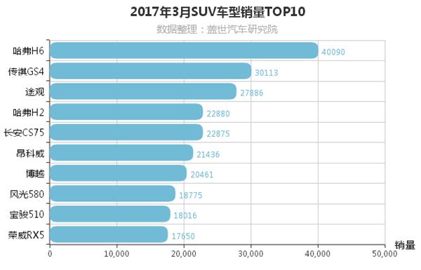 3月汽车销量排行榜雪佛兰-3月汽车销量快报