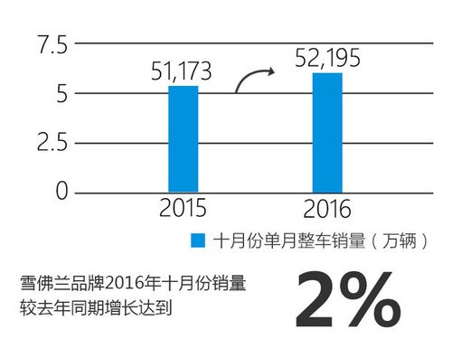 3月汽车销量排行榜雪佛兰-3月汽车销量快报