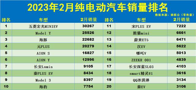 二月汽车销量完整排行榜-二月汽车销量排行榜2023