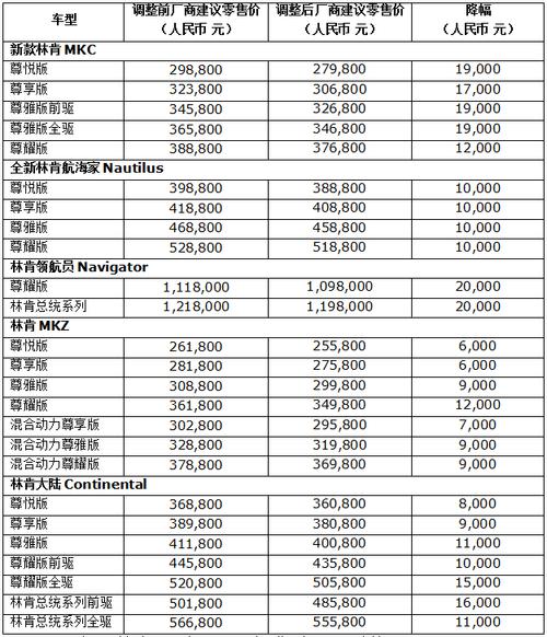 美国在售汽车报价表大全-美国在售汽车报价表大全图片