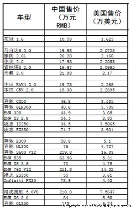 美国在售汽车报价表大全-美国在售汽车报价表大全图片