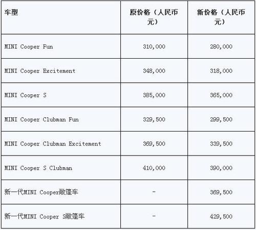 美国在售汽车报价表大全-美国在售汽车报价表大全图片