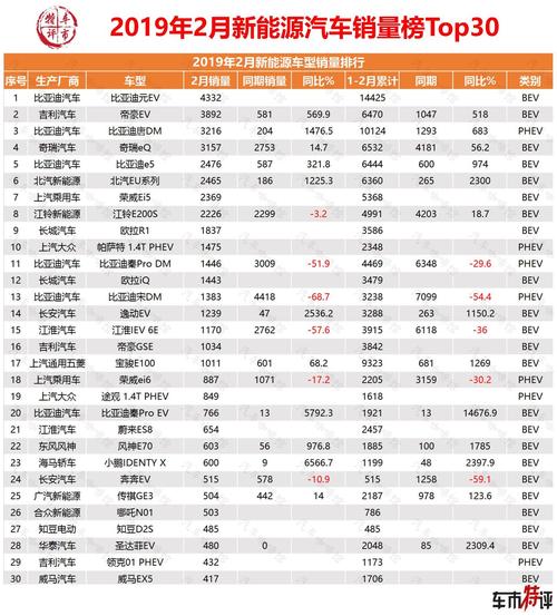 新能源b级汽车销量排行-b级纯电新能源车