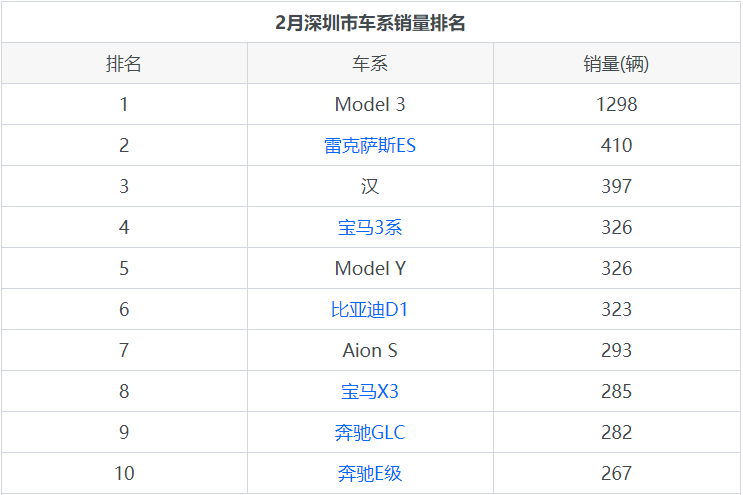 深圳单月汽车销量排行榜-深圳单月汽车销量排行榜最新