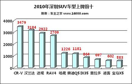 深圳单月汽车销量排行榜-深圳单月汽车销量排行榜最新