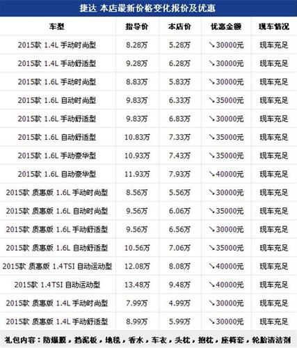 大众各价位汽车报价表-大众各种车型价格