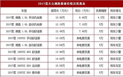 大众各价位汽车报价表-大众各种车型价格